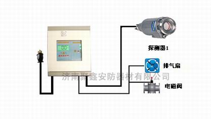 光气报警器RBK
