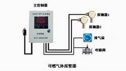 可燃气体报警器GBK
