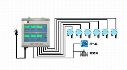 氨气报警器RBK